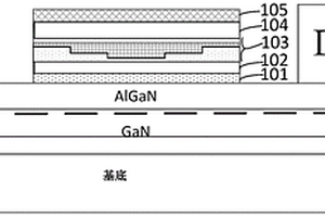 GaN基功率器件的栅极结构