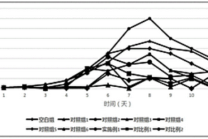 CHO DG44细胞培养基添加物及其制备方法