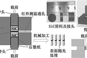 用于扩散连接碳化硅陶瓷的复合中间层及其连接工艺