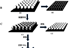 可控制备复合型纳米图纹阵列的方法