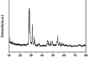 g-C<Sub>3</Sub>N<Sub>4</Sub>/Bi<Sub>5</Sub>O<Sub>7</Sub>I复合微球材料及其制备方法