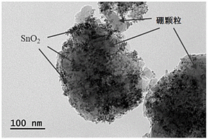 核壳结构硼颗粒-金属氧化物及其制备方法