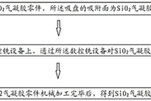 SiO<Sub>2</Sub>气凝胶加工方法