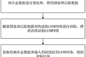 基于硅酮-镍纳米传感器的步态识别方法及系统