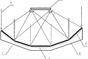 槽式太阳能聚光装置