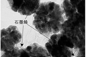 石墨烯包覆锌铁氧体的制备方法