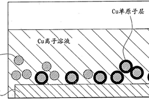 制造置换镀前体的方法