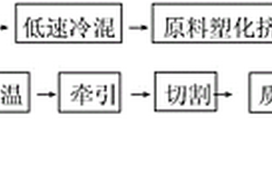 PVC碳素螺纹管及其制备方法