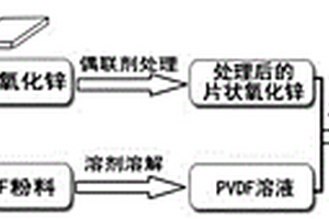 片状ZnO掺杂PVDF压电阻尼材料及其制备方法
