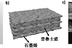 普鲁士蓝/还原石墨烯复合薄膜材料及其制备方法和应用