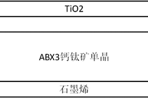 石墨烯复合电极材料