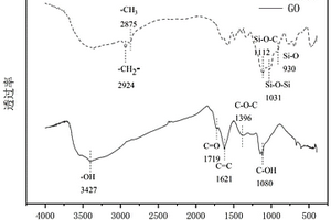 改性氧化石墨烯的制备方法及其应用