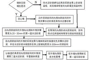 喷筑式石膏保温复合双层墙体及制备方法