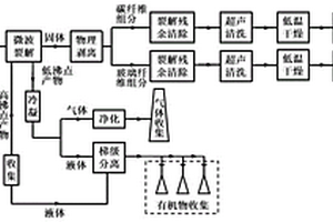 废旧抽油杆全组分的分离回收方法