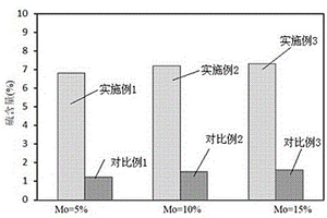 高炉煤气有机硫水解用催化剂及其制备和应用方法