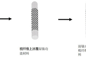 用于监测体表湿度的柔性纤维汗液传感器