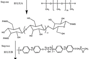 多羟基环状聚合物/聚硅氧烷改性环氧树脂及其制备方法和应用