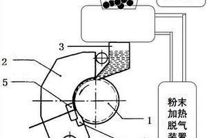 石墨烯铝合金导线的连续挤压制备方法