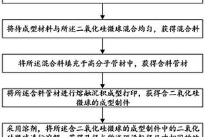 采用熔融沉积成型技术制备孔径可控型纳米多孔结构制件的方法