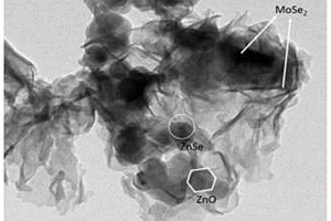 ZnO三元复合光催化剂的制备方法