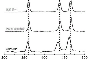 使用新型不对称含氟锌酞菁重氮盐通过共价修饰对黑磷进行化学保护的方法