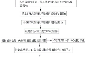 BFRP筋材抗浮锚杆设计方法