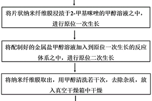 串珠状结构金属有机骨架/纳米纤维制备方法