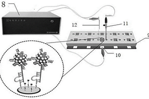 重金属离子检测电化学微流控传感芯片及其制备方法