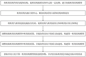 可旋转桁架及其抗强度评估方法