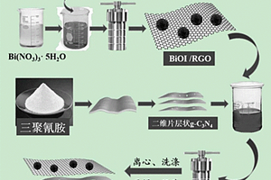 BiOI/RGO/g-C3N4复合光催化剂的制备方法