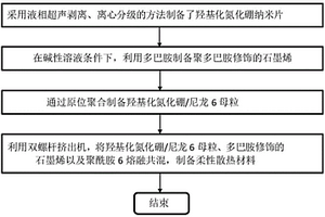 柔性散热材料及其制备方法、柔性显示面板