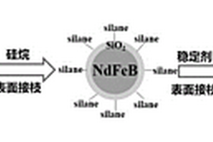 钕铁硼磁粉的表面改性方法及改性钕铁硼磁粉