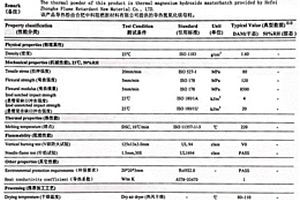 具有良好阻燃和加工性能的无载体无卤阻燃组合物及其制备方法与应用