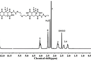 低粘度聚酰亚胺前驱体溶液及其制备方法、用途