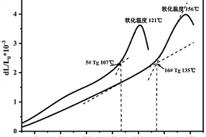 含NH4+低熔点锡氯磷酸盐玻璃及其制备方法