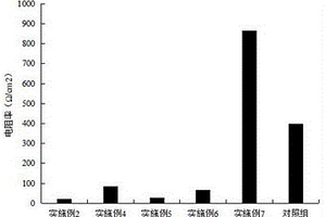 石墨烯-生物质原料制备抗静电涂料的方法