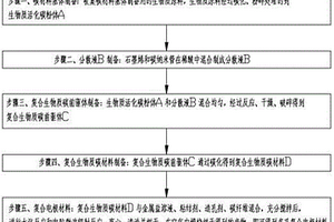 超级电容器电极材料及制备方法