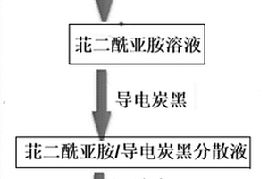 有机正极材料及其制备方法和应用