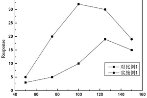 NO<Sub>2</Sub>检测的ZnO/NiGa<Sub>2</Sub>O<Sub>4</Sub>@NF气敏传感器的制备方法