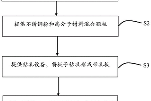 端板制造方法