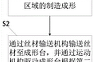 基于丝基和粉基的增材制造方法