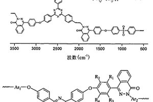 含三芳基均三嗪环和二氮杂萘酮联苯结构聚芳醚及其制备方法