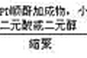 综合性能优异的气干性不饱和聚酯树脂及其制备方法