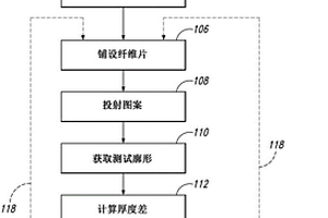 制造纤维增强型复合部件期间检查纤维铺放的系统和方法