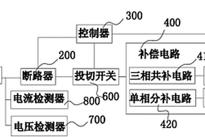 基于智能电容的节能无功补偿柜