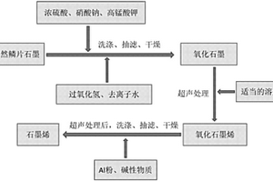 还原氧化石墨制备石墨烯的方法