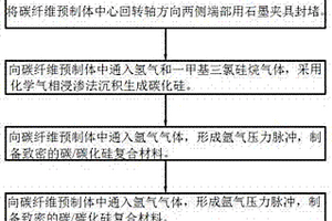 航空高强散热复合新材料的制备方法