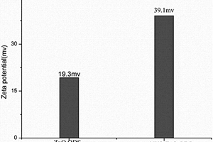 载有量子点的介孔二氧化硅纳米粒及其制备方法和应用