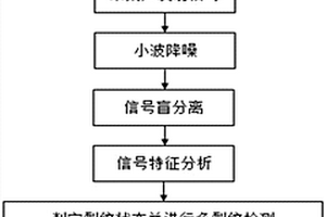 流体机械叶片多裂纹的声发射检测方法