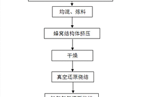 铜/氧化铝原位复合蜂窝材料的制备方法